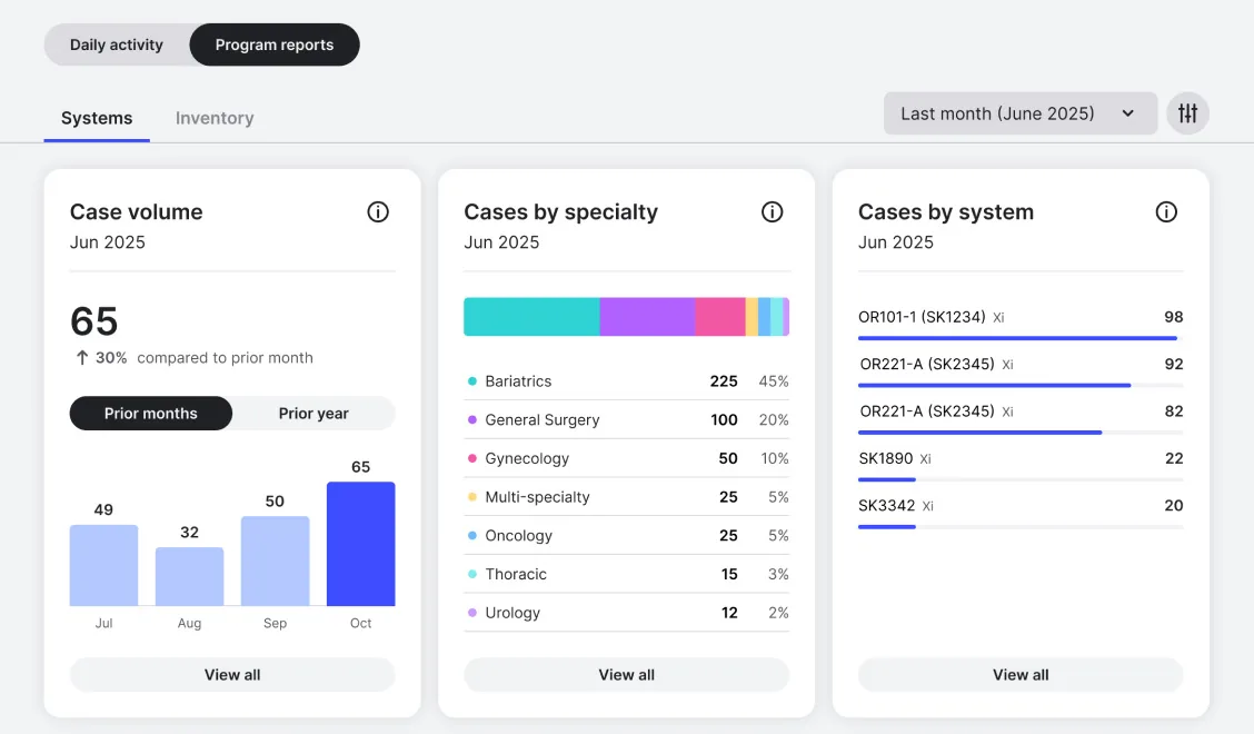 My Intuitive hospital executive dashboard with case volume and utilization