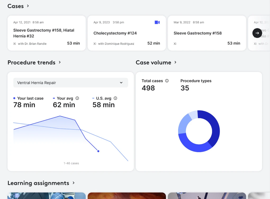 My Intuitive physician dashboard with cases, procedure trends and case volume