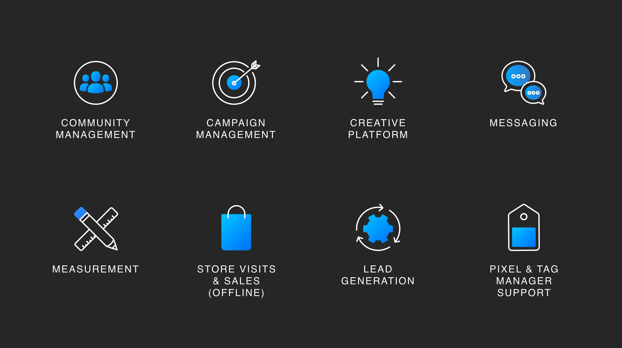 Slide with icon grid of marketing capabilities
