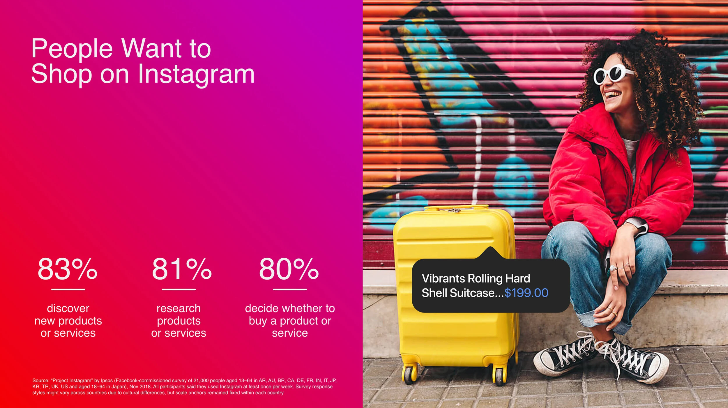 People Want to Shop on Instagram statistics slide